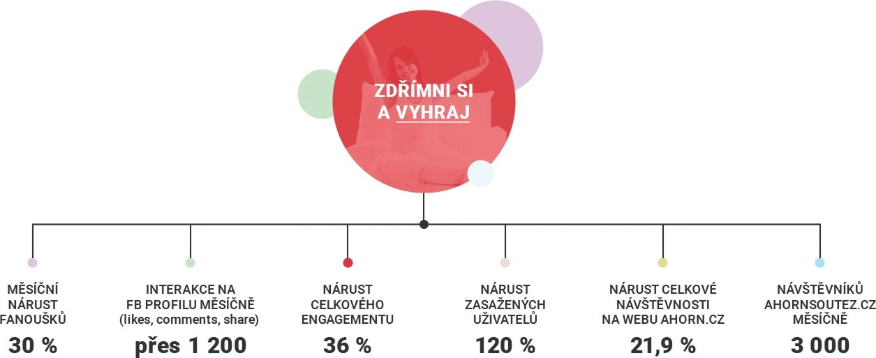 Instagram ukázka